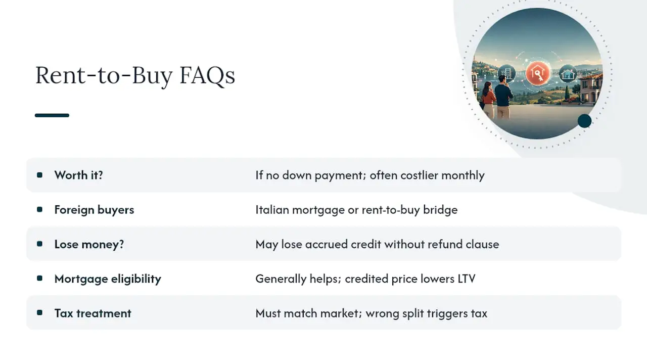 Frequently Asked Questions — overview diagram