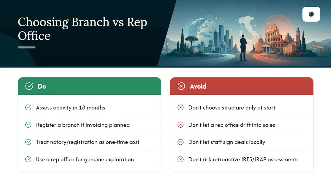 Editorial Take: Branch vs Representative Office for Foreign Investors — overview diagram