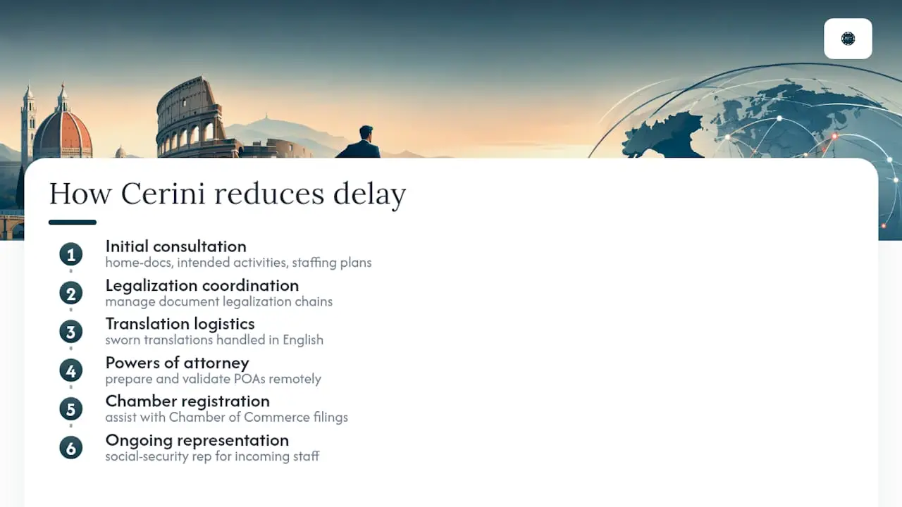 How Cerini Notary Office Reduces Setup Risk and Delay — overview diagram