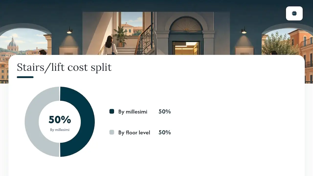 How Condominium Fees Are Split: Millesimi, Ordinary Costs, and Legal Exceptions — overview diagram